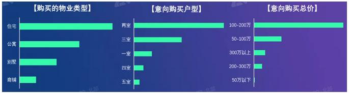 58安居客东三省Q2理想安居报告：长春、大连取证面积环比涨幅超600%