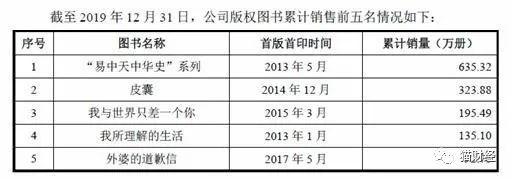 易中天、韩寒持股，三年版税千万，果麦文化将出版做成了怎样的生意？