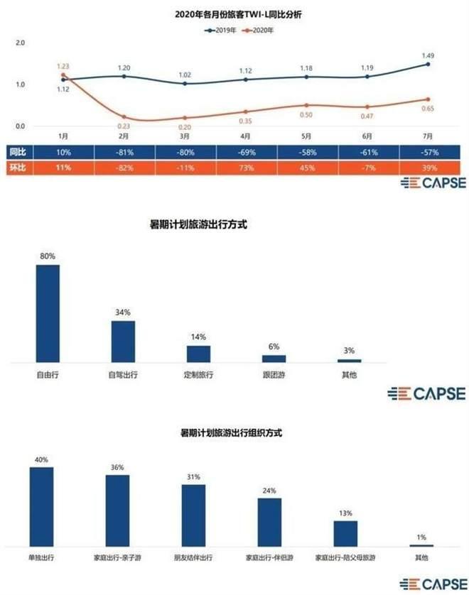 特殊的高考之后 如何迎接暑期“旅游黄金季”