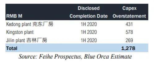 飞鹤遭blue orca沽空：卖奶粉比苹果、腾讯、阿里巴巴还赚钱？！