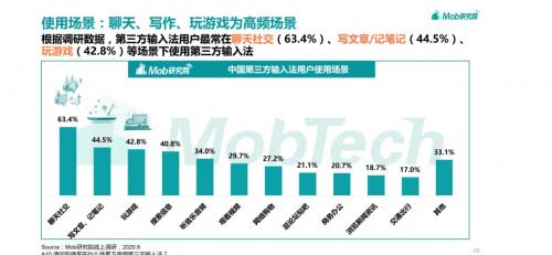 第三方输入法报告洞察 讯飞输入法以AI功能破局