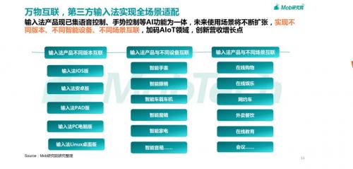 第三方输入法报告洞察 讯飞输入法以AI功能破局