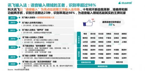 第三方输入法报告洞察 讯飞输入法以AI功能破局