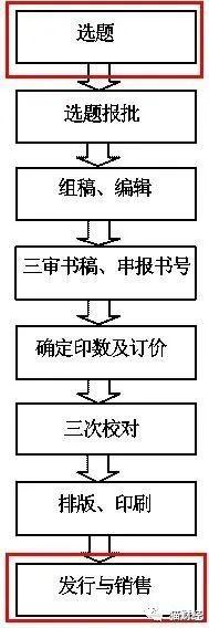 易中天、韩寒持股，三年版税千万，果麦文化将出版做成了怎样的生意？