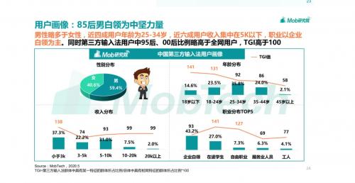 第三方输入法报告洞察 讯飞输入法以AI功能破局