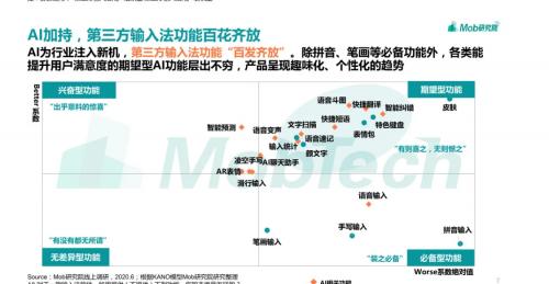 第三方输入法报告洞察 讯飞输入法以AI功能破局