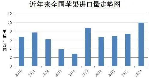 供需基本面仍偏弱 苹果下半年仍难言可观