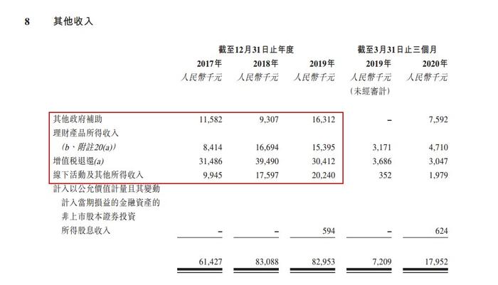 明源云的“矛盾”：SaaS产品毛利率高达90%净利率却为负