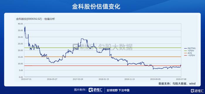 区域地产龙头金科股份大涨，还能追吗？