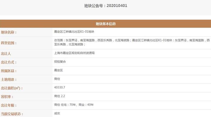 南山21.49亿元竞得上海嘉定区1宗商住用地