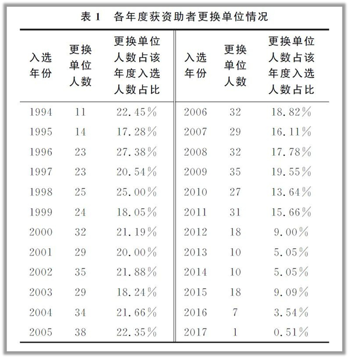 绿色项目管理CIPM面试招聘认可度高吗?