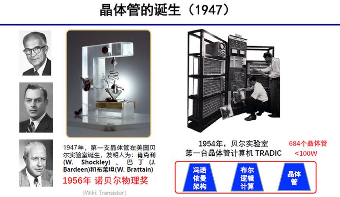 清华高滨：基于忆阻器的存算一体单芯片算力可能高达1pops Ccf Gair 2020 财经头条