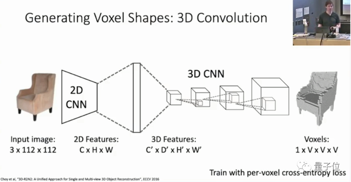 △ 3D视觉课程PPT