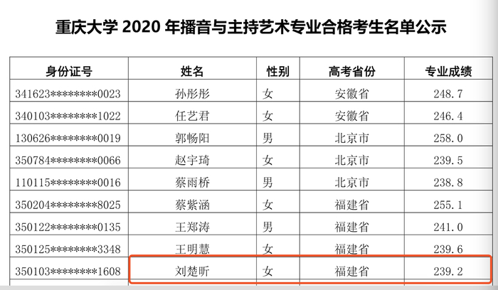  重庆大学官网公示截图