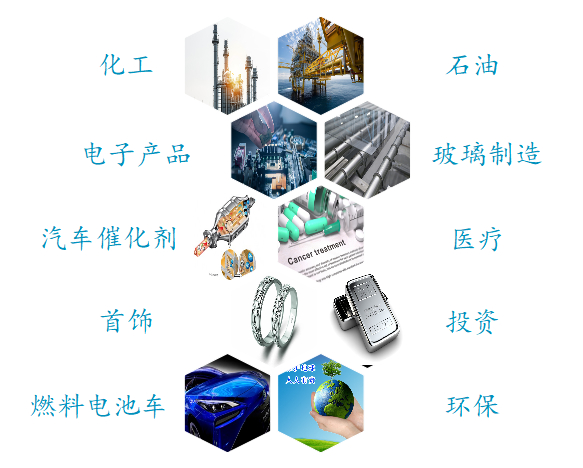 铂的各类用途（图片来源：世界铂金协会）