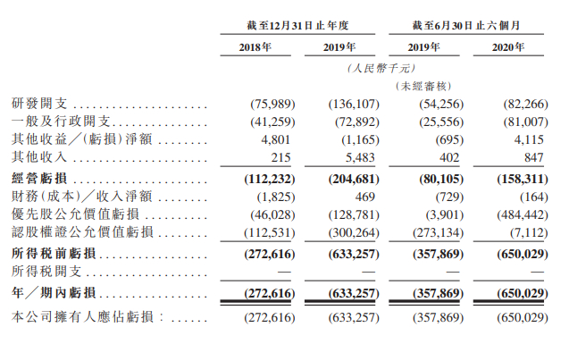 图片来源：药明巨诺招股书
