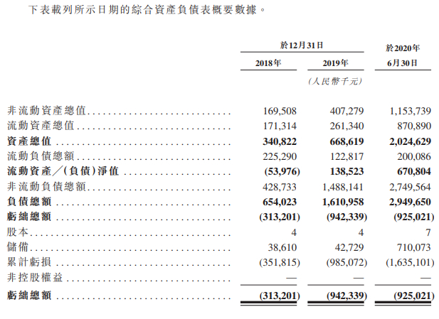 图片来源：药明巨诺招股书