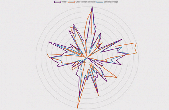 ▲柠檬味以数字形式出现