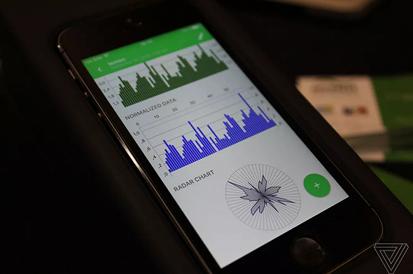 ▲软件分析气味