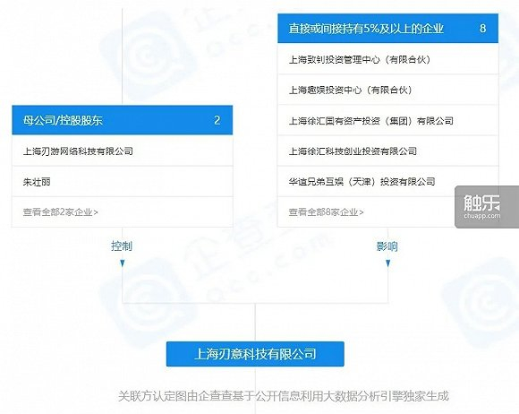 刃游网络对刃意科技持股超过50%