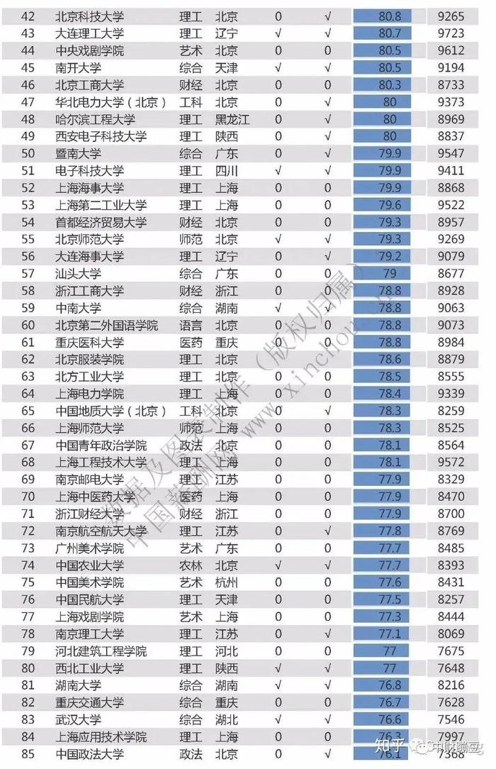 财经类高校薪酬排行榜！哪个大学最高？