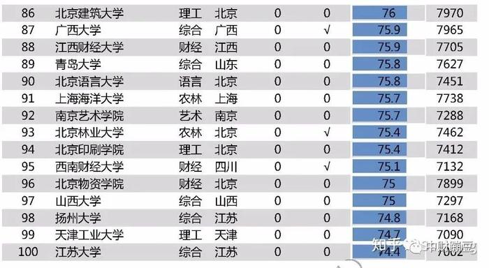 财经类高校薪酬排行榜！哪个大学最高？