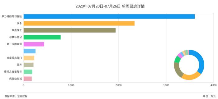 横店重启：48个剧组开拍，63个剧组筹拍，入5个民间群演群得交99元