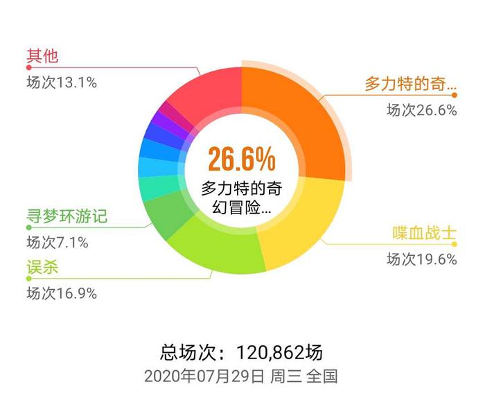 横店重启：48个剧组开拍，63个剧组筹拍，入5个民间群演群得交99元