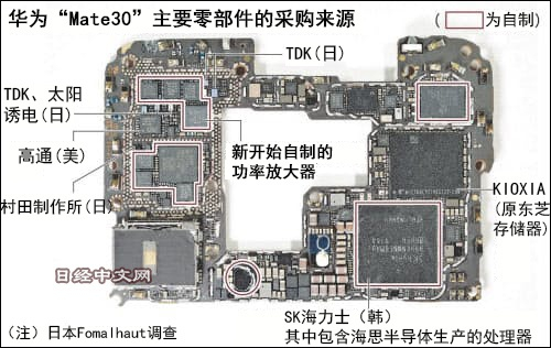 图片来源：日经中文网