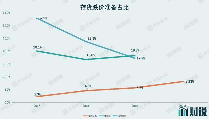 图片来源：Wind、界面新闻研究部