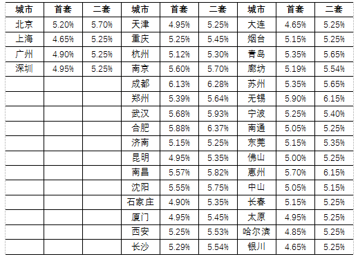 数据来源：贝壳研究院