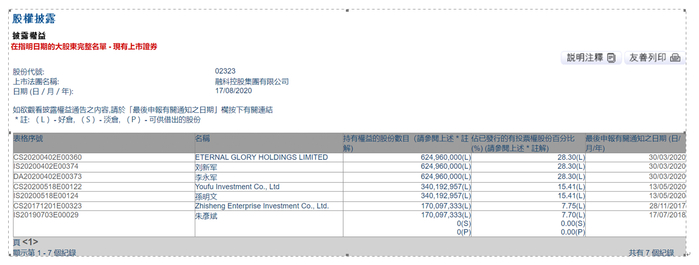  （来源：港交所披露易）