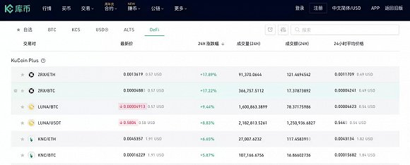 图：库币的KuCoin Plus交易区