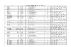 第三批药品集采拟中选结果今起公示 最高降幅达95%