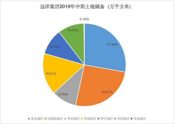 数据来源：企业财报、观点指数整理