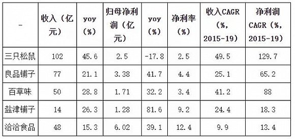数据来源：公开资料整理