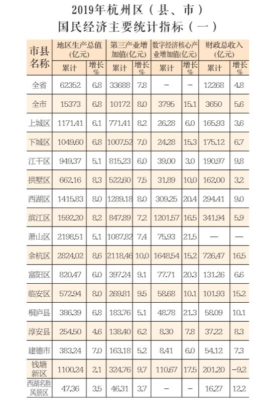 图片来源：余杭区政府官网
