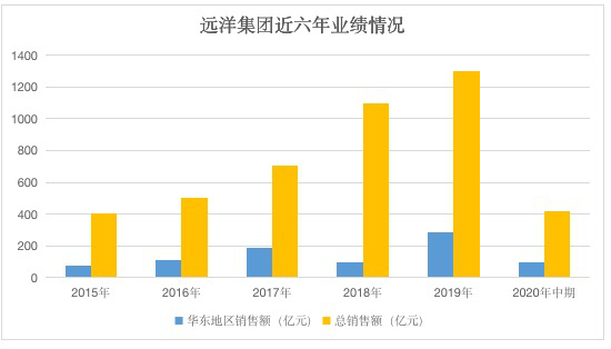 数据来源：企业财报、观点指数整理