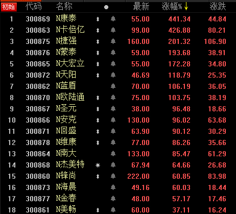 图片来源：同花顺