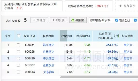 图片来源：同花顺