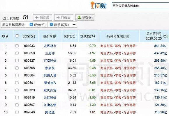 图片来源：同花顺
