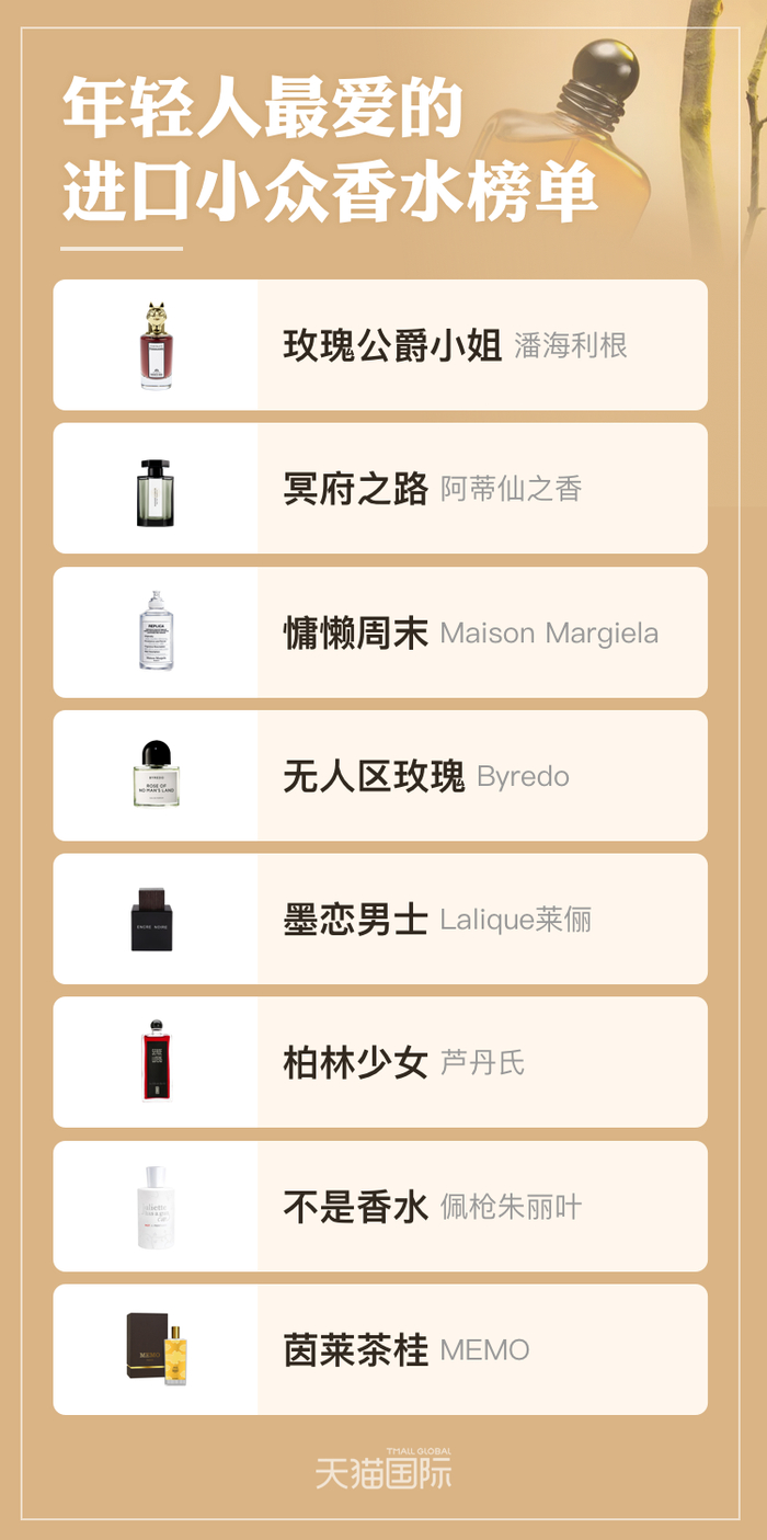 （天猫国际七夕发布进口小众香水榜单）