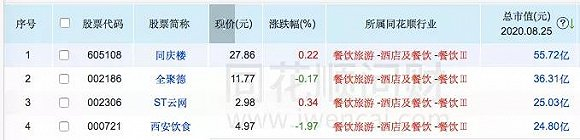 图片来源：同花顺