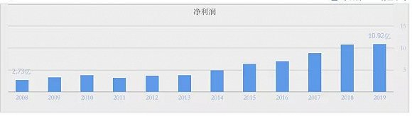 图片来源：同花顺