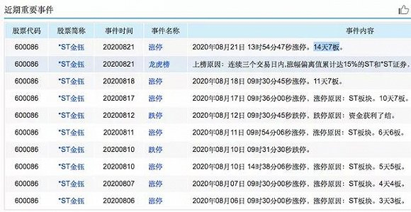 图片来源：同花顺