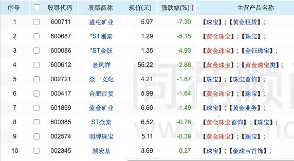 图片来源：同花顺