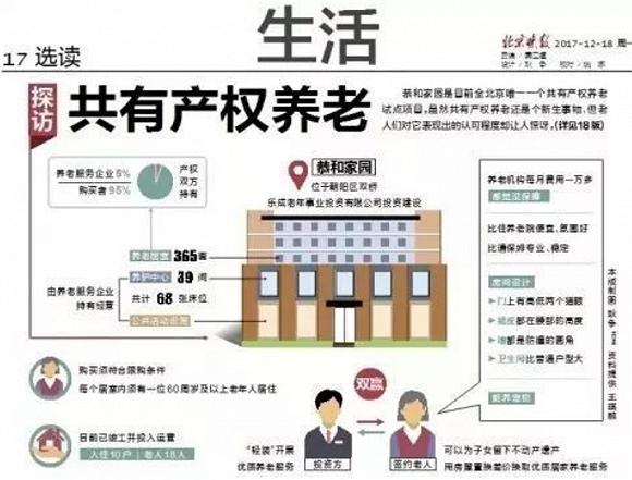 图：“共有产权养老社区”是否有望全国推广？