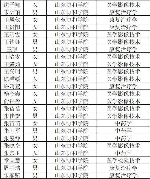 錄取率916山東協和學院醫學院專升本錄取率創歷史新高