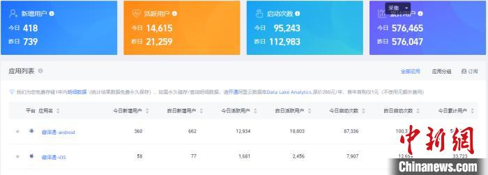 图为8月27日，藏译通后台统计数据。 受访者供图