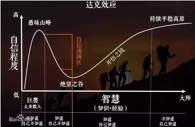 注：图片来自于网络